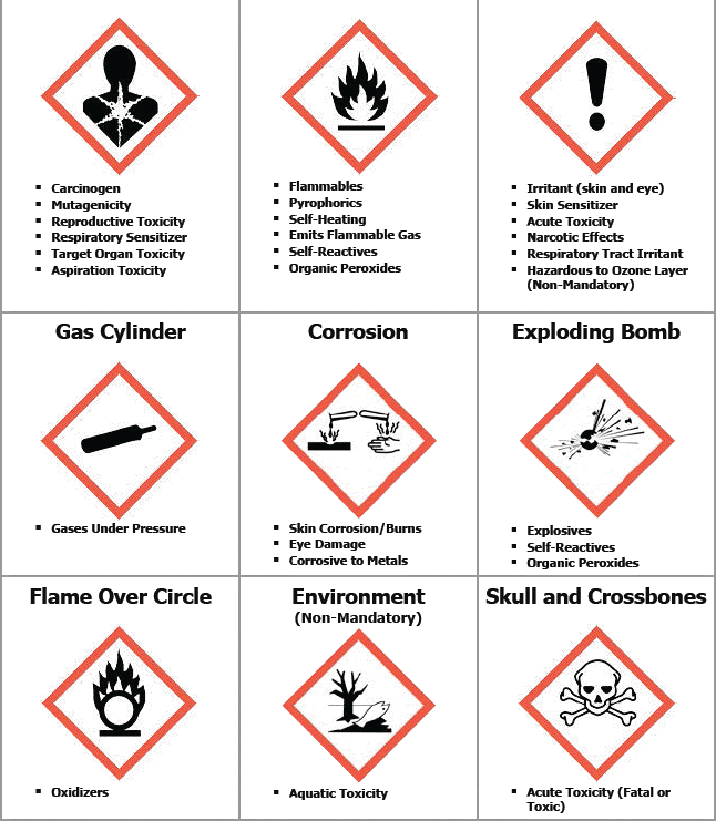 Sample Hazard Communication Program | Missouri Labor